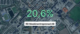 RD Maskinentreprenad AB senaste året: Så gick det för företaget