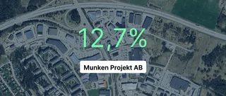 Kraftig intäktsökning för Munken Projekt AB