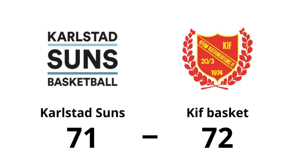 Karlstad Suns förlorade mot Kif basket