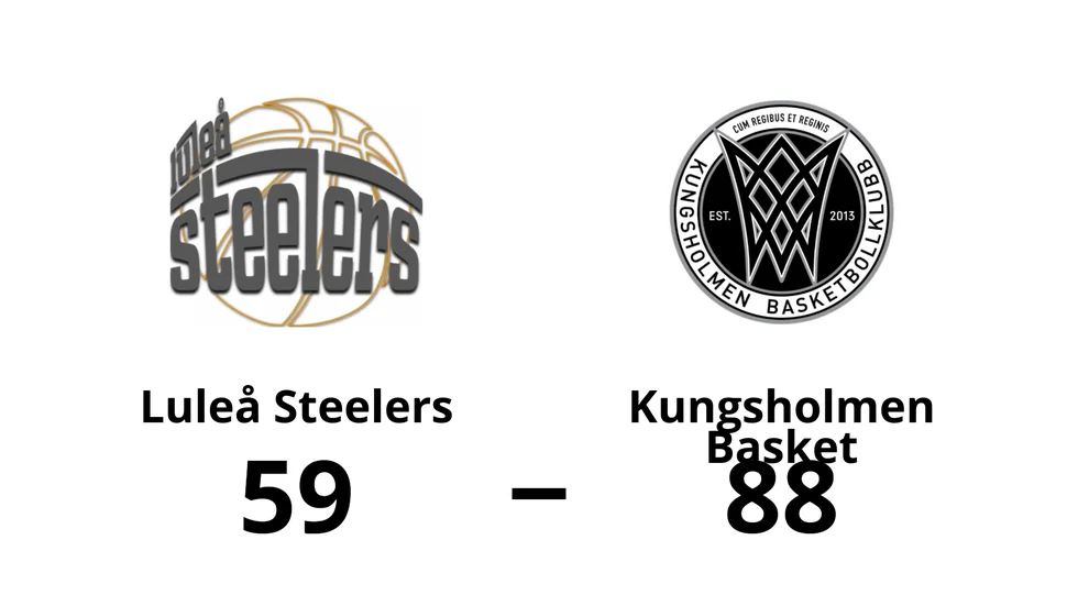 Luleå Steelers förlorade mot Kungsholmen Basket