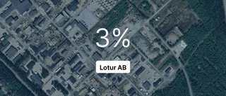 Lotur AB: Redovisningen klar – så gick det för företaget