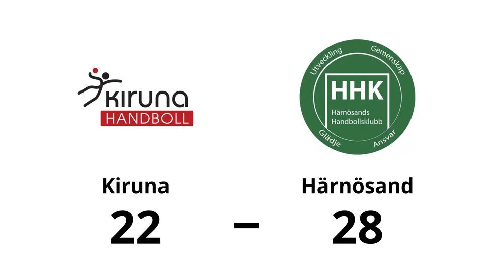 Kiruna HK förlorade mot Härnösands HK