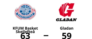 Förlust för Gladan borta mot KFUM Basket Skellefteå
