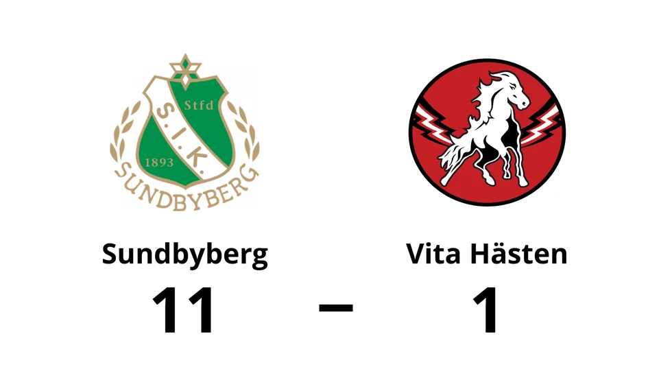 Sundbybergs IK vann mot HC Vita Hästen