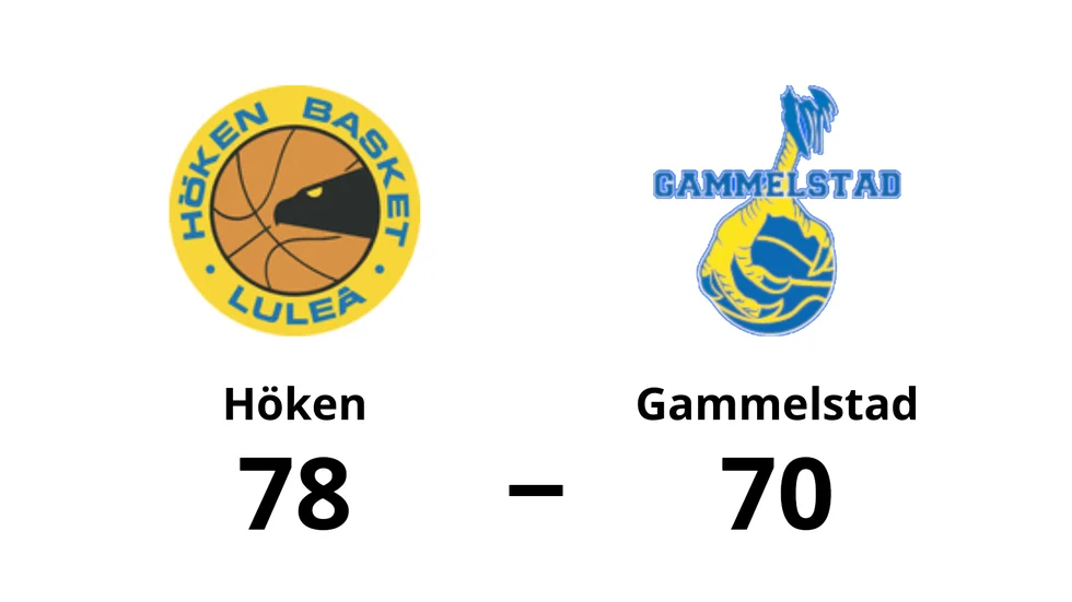 Höken vann mot Gammelstads Basket