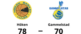 Seger med 78-70 för Höken mot Gammelstad