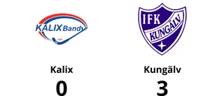 Förlust på hemmaplan för Kalix mot Kungälv