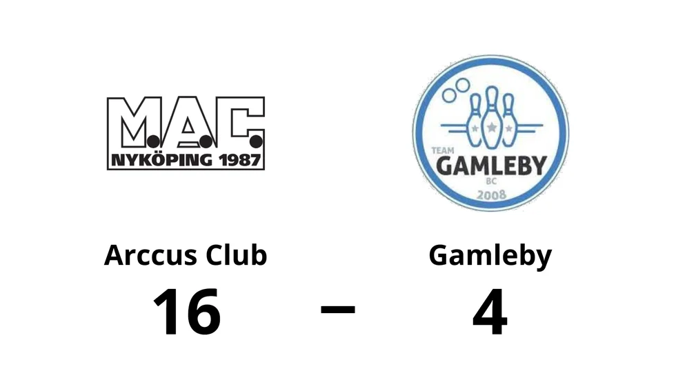 Mini Arccus Club vann mot Team Gamleby BC