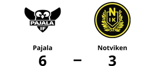 Henriikka Karlsson i målform när Pajala vann