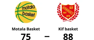 Kif basket förlänger sviten