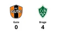 Gute förlorade mot Brage i P 17 division 1 Region 5 Grupp 1