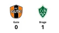 Brage för tuffa för Gute – förlust med 0-1