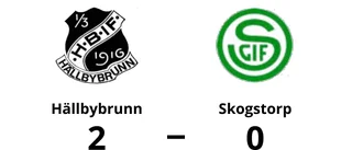 Hällbybrunn vann efter stark start mot Skogstorp