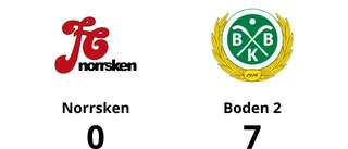 Tung förlust på hemmaplan för Norrsken mot Boden 2