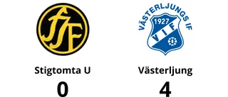 4-0-seger för Västerljung – besegrade Stigtomta U