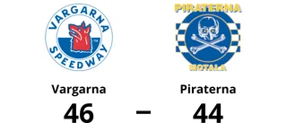 Piraterna föll mot Vargarna