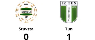 Line Höök avgjorde när Tun sänkte Stuvsta