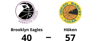 Höken segrare borta mot Brooklyn Eagles