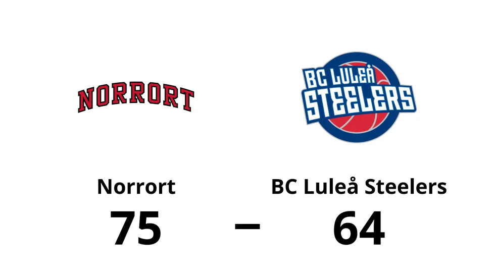 Norrort vann mot BC Luleå Steelers