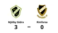 Förlust för Rimforsa mot Mjölby Södra med 0-3