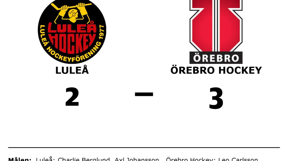 Luleå HF förlorade mot Örebro HK