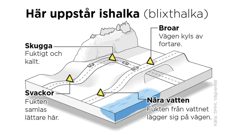 Vanliga platser där ishalka uppstår.