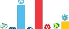 Stabilt i opinionen - osäkert i politiken