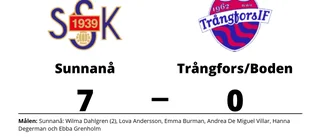 Se det bästa från Sunnanå-Trångfors/Boden
