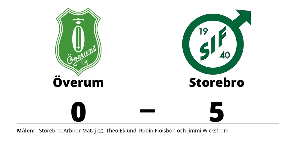 Överums IK förlorade mot Storebro IF