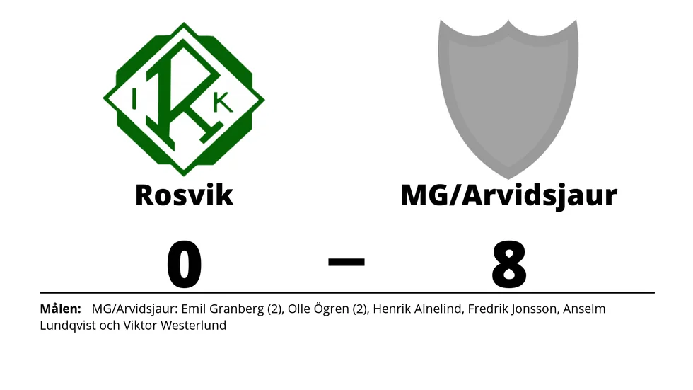 Rosvik IK förlorade mot MG/Arvidsjaur HC