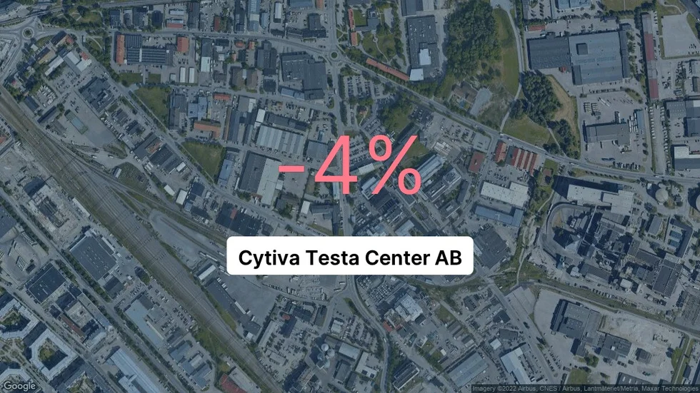 Illustrationen visar rörelsemarginalen för Cytiva Testa Center för det senaste året. Bakgrunden är en satellitbild över företagets adress.