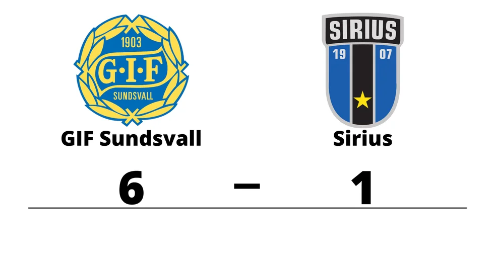 GIF Sundsvall vann mot IK Sirius FK
