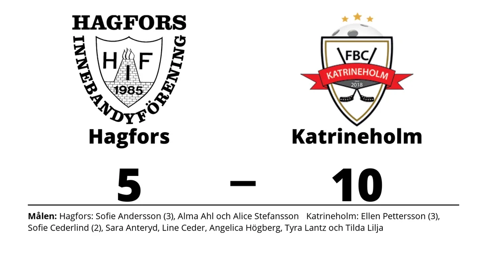 Hagfors IF Uddeholm förlorade mot FBC Katrineholm