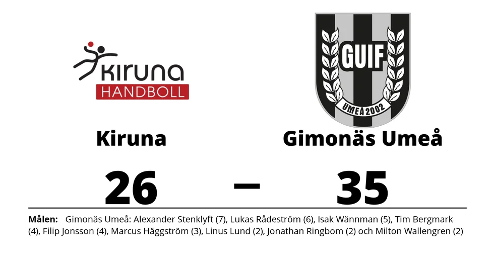Kiruna HK förlorade mot Gimonäs Umeå IF