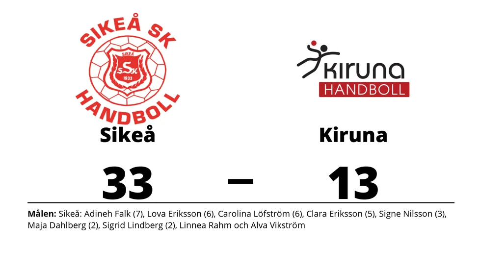 Sikeå SK vann mot Kiruna HK