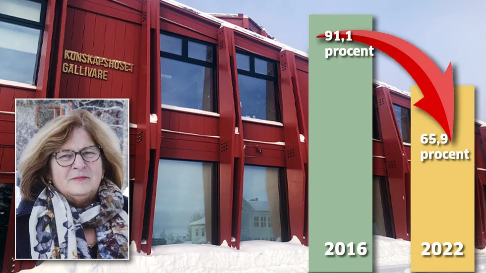 2016 fick 91,1 procent av eleverna i nionde klass godkänt på provet i matematik, på det senaste nationella provet i matematik hade det sjunkit till 65,9 procent.  . "Alarmerande siffror, tycker Eva Alriksson, (M).