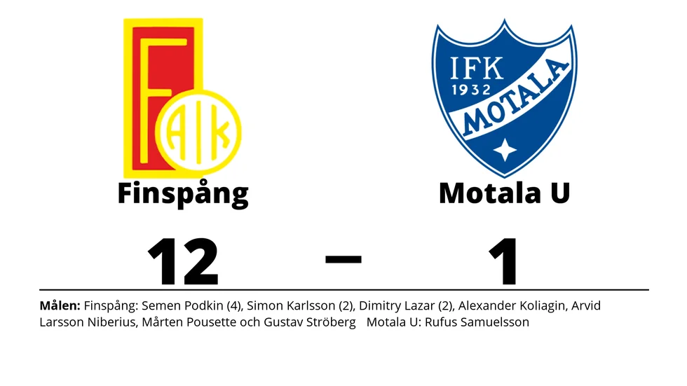 Finspångs AIK vann mot IFK Motala U
