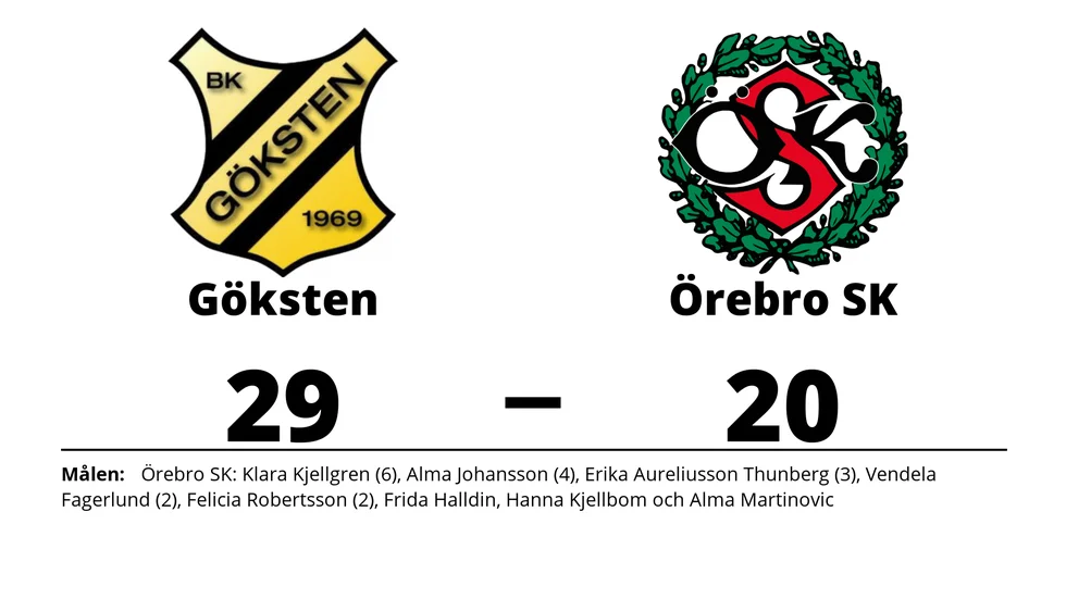 Gökstens BK vann mot Örebro SK Dam