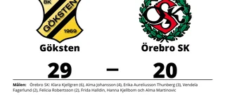 Göksten vann hemma mot Örebro SK