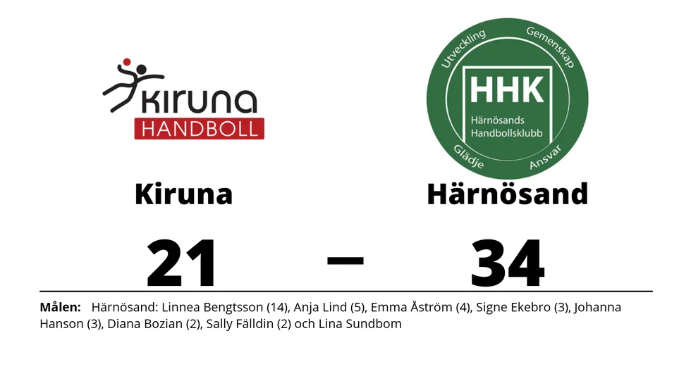 Kiruna HK förlorade mot Härnösands HK