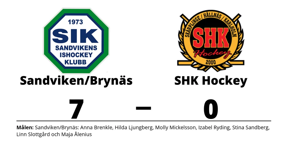 Sandvikens IK/Brynäs IF vann mot SHK Hockey Club
