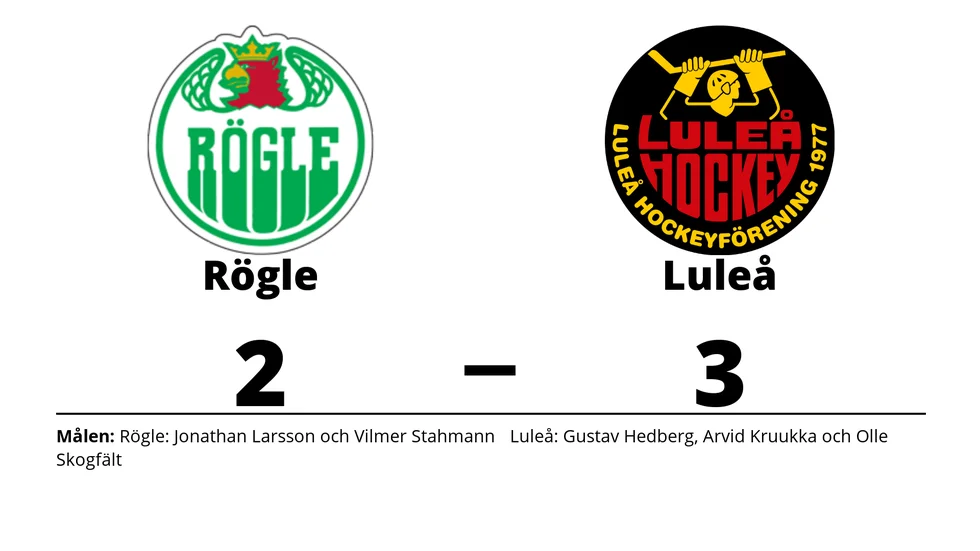 Rögle förlorade mot Luleå HF
