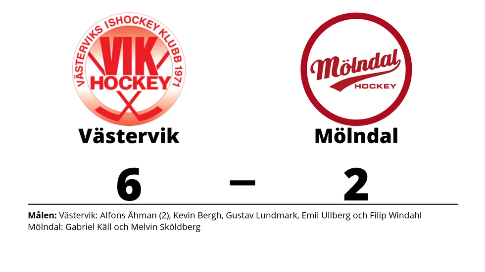 Västerviks IK vann mot IF Mölndal Hockey