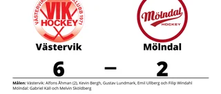 Formstarka Västervik tog ny seger mot Mölndal