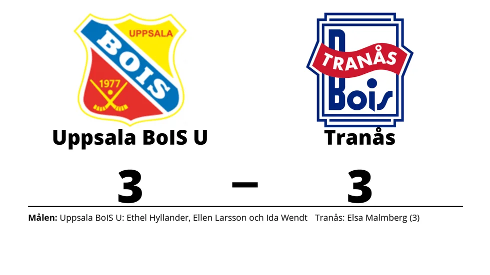 Uppsala Dam U spelade lika mot Tranås BoIS/BK