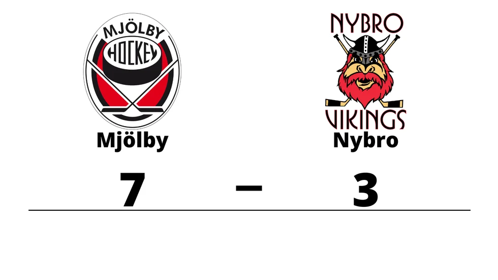 Mjölby HC vann mot Nybro Vikings IF
