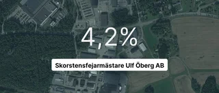 Skorstensfejarmästare Ulf Öberg AB redovisar resultat som pekar uppåt