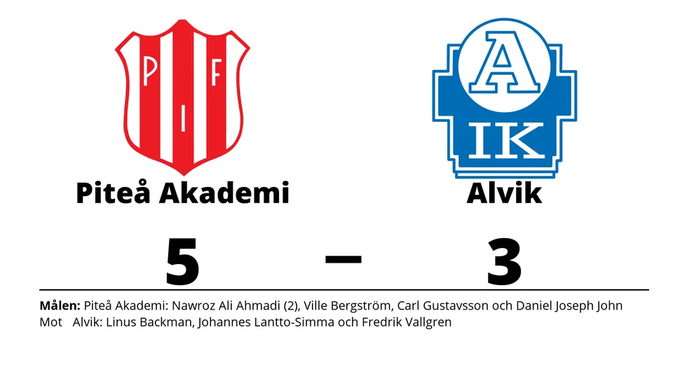 Piteå IF FF Akademi vann mot Alviks IK