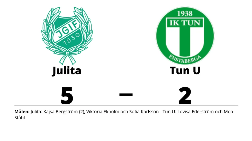 Julita GoIF vann mot IK Tun U