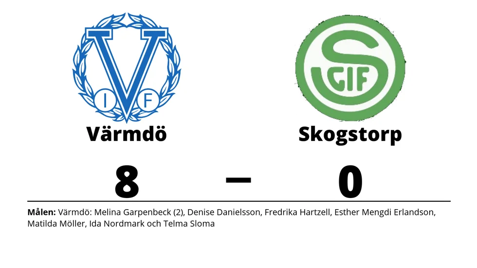 Värmdö IF vann mot Skogstorps GoIF